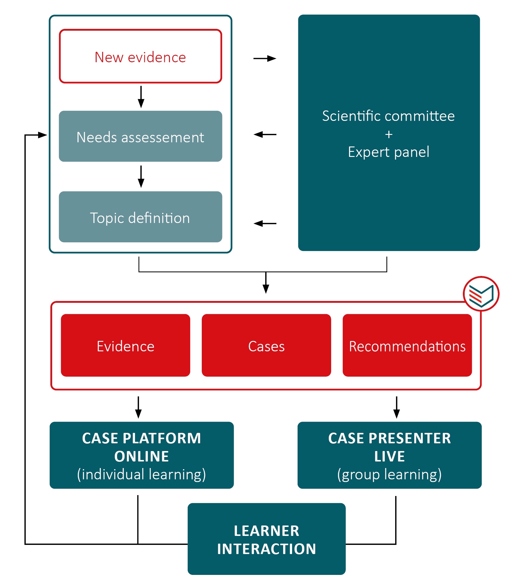 MiMe schema